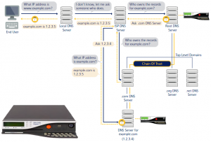 DNSSEC-deploy02