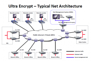 ultra-encrypt-deploy