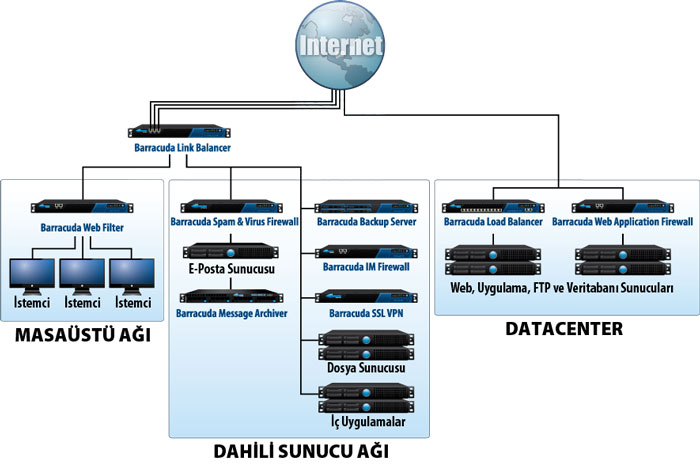 network_deployment