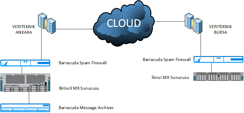 zimbra, exchange, kurumsal, e-posta, e-mail